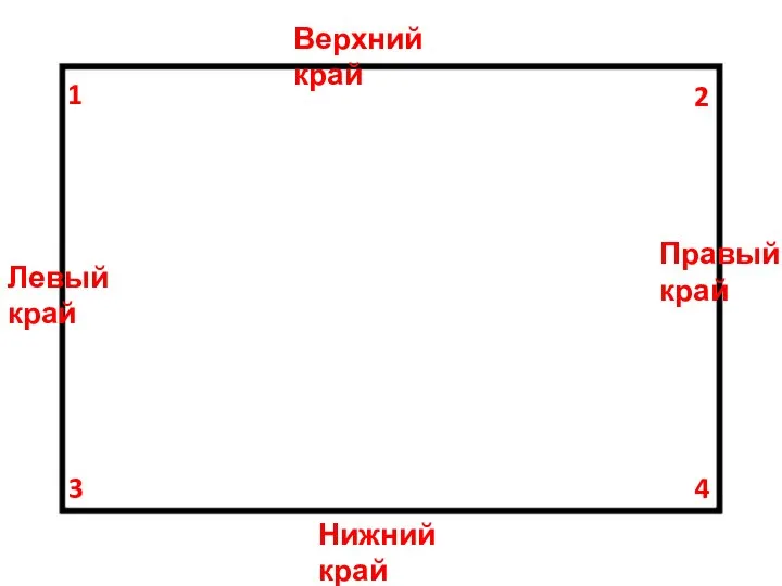 Правый край Левый край 1 3 2 4 Нижний край Верхний край