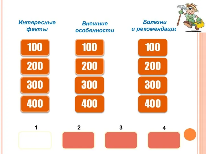 Интересные факты Внешние особенности Болезни и рекомендации 1 0 100 100 100