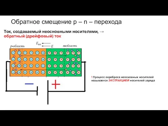 Обратное смещение p – n – перехода Ток, создаваемый неосновными носителями, →