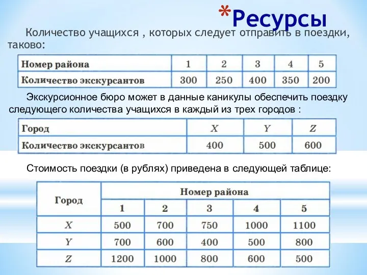 Ресурсы Количество учащихся , которых следует отправить в поездки, таково: Экскурсионное бюро