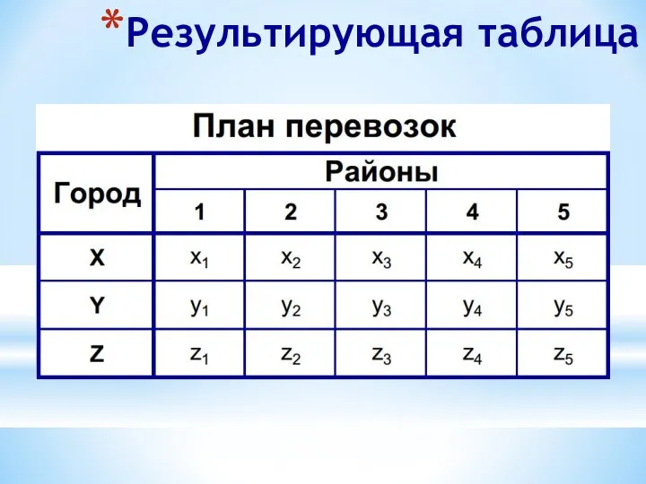 Результирующая таблица