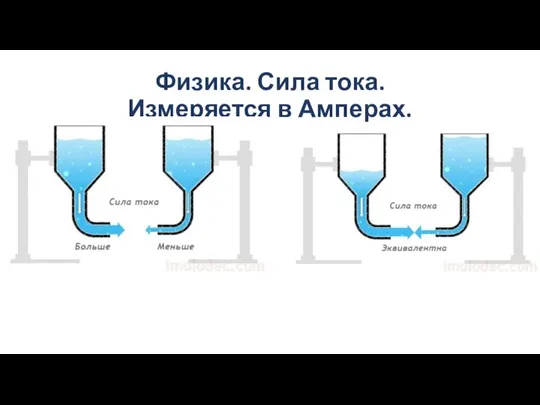 Физика. Сила тока. Измеряется в Амперах.