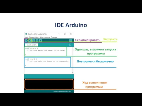 IDE Arduino