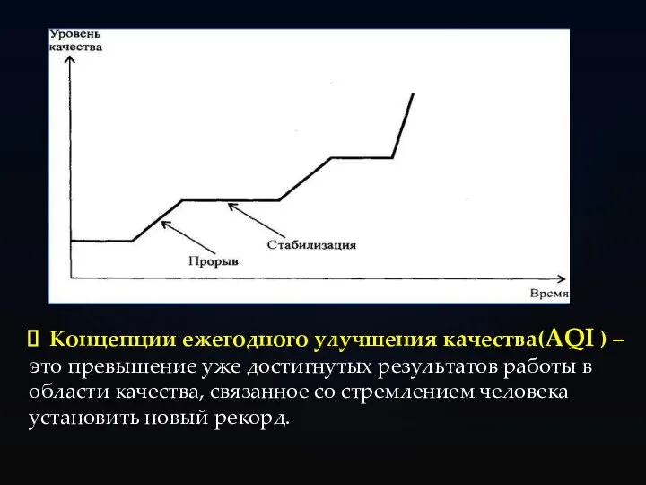 Концепции ежегодного улучшения качества(AQI ) – это превышение уже достигнутых результатов работы