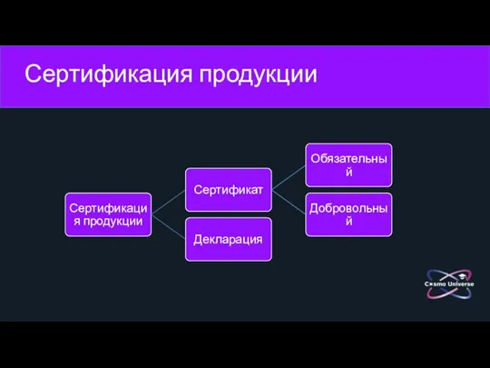 Сертификация продукции