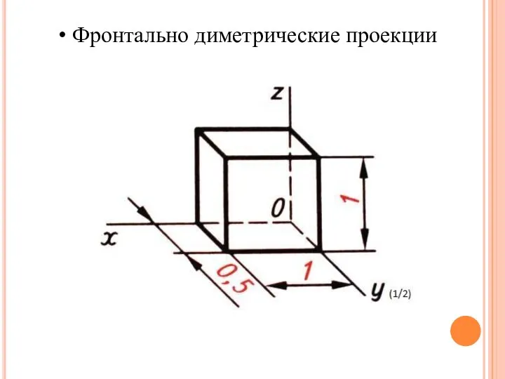 Фронтально диметрические проекции