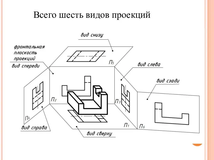 Всего шесть видов проекций