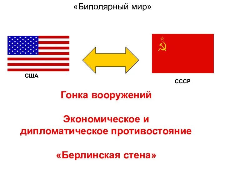 «Биполярный мир» Гонка вооружений Экономическое и дипломатическое противостояние «Берлинская стена» США СССР