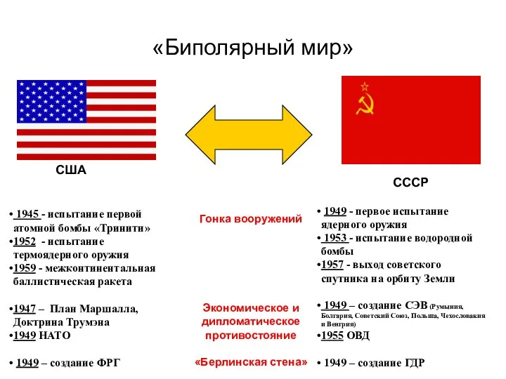 «Биполярный мир» 1945 - испытание первой атомной бомбы «Тринити» 1952 - испытание