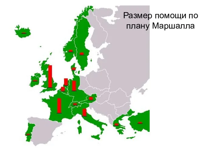 Размер помощи по плану Маршалла