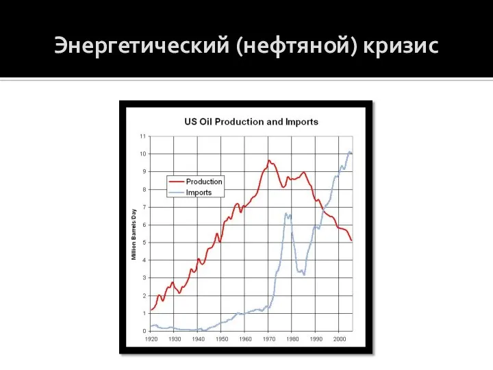 Энергетический (нефтяной) кризис