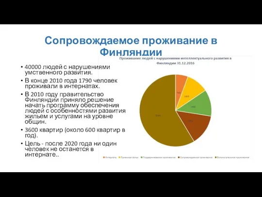 Сопровождаемое проживание в Финляндии 40000 людей с нарушениями умственного развития. В конце