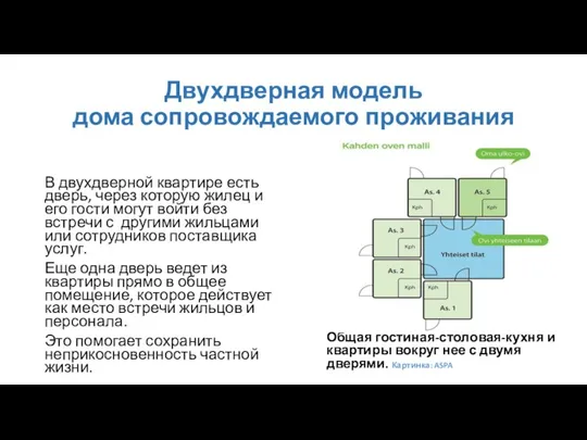 Двухдверная модель дома сопровождаемого проживания В двухдверной квартире есть дверь, через которую