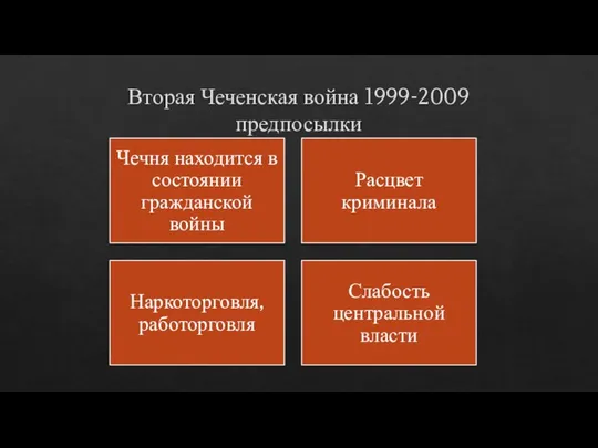 Вторая Чеченская война 1999-2009 предпосылки