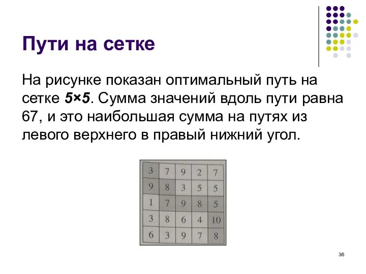 Пути на сетке На рисунке показан оптимальный путь на сетке 5×5. Сумма