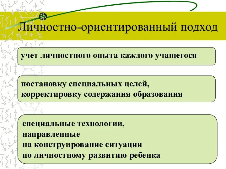 Личностно-ориентированный подход учет личностного опыта каждого учащегося постановку специальных целей, корректировку содержания