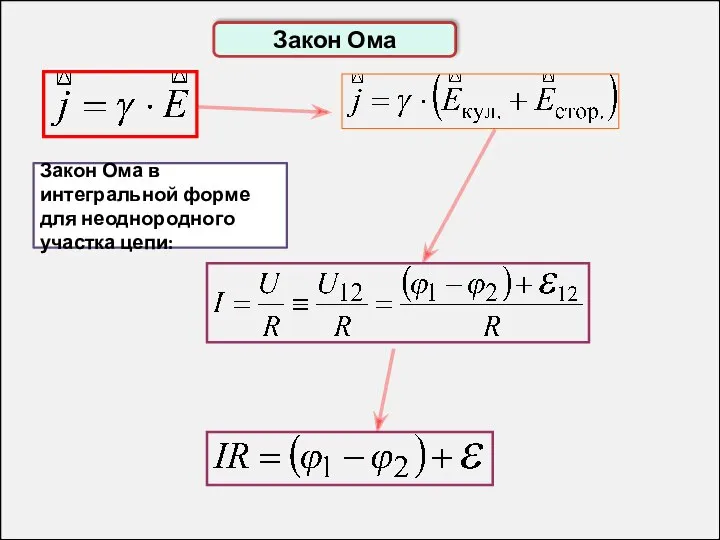 Закон Ома Закон Ома в интегральной форме для неоднородного участка цепи: