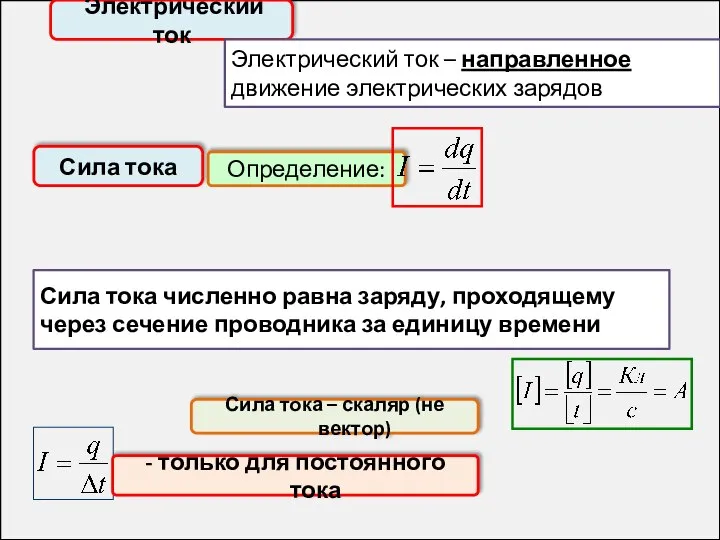 Электрический ток Электрический ток – направленное движение электрических зарядов Сила тока Определение: