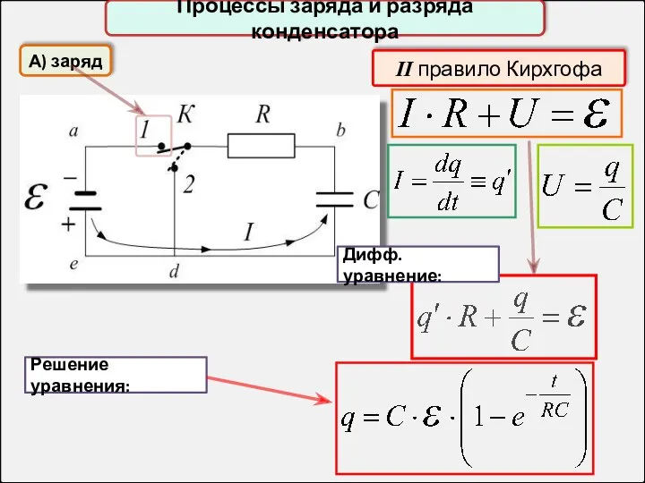 Процессы заряда и разряда конденсатора II правило Кирхгофа А) заряд Решение уравнения: Дифф. уравнение: