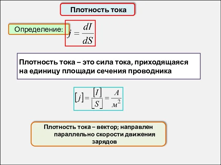 Плотность тока Определение: Плотность тока – это сила тока, приходящаяся на единицу