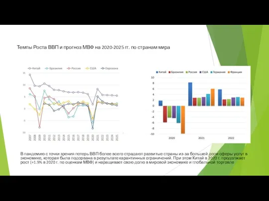Темпы Роста ВВП и прогноз МВФ на 2020-2025 гг. по странам мира
