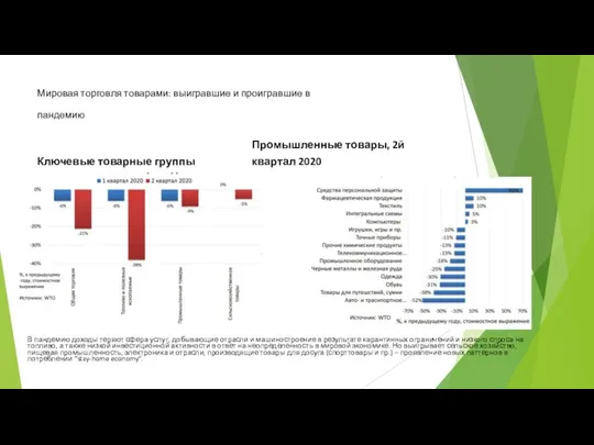 Мировая торговля товарами: выигравшие и проигравшие в пандемию Ключевые товарные группы Промышленные