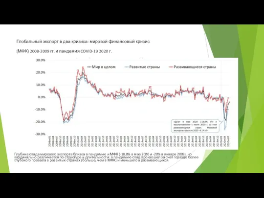 Глобальный экспорт в два кризиса: мировой финансовый кризис (МФК) 2008-2009 гг. и