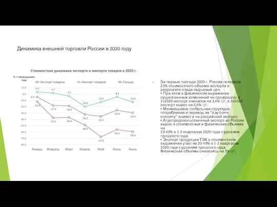 Динамика внешней торговли России в 2020 году За первые полгода 2020 г.