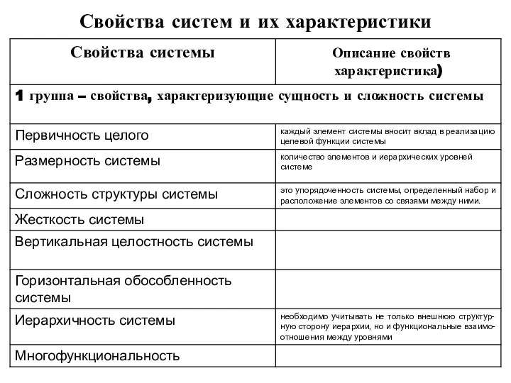 Свойства систем и их характеристики