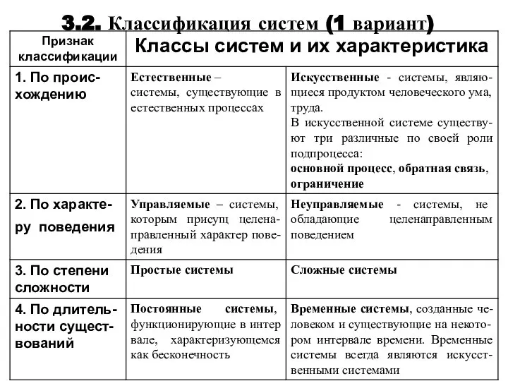 3.2. Классификация систем (1 вариант)