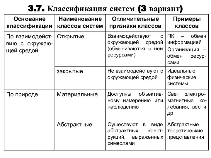 3.7. Классификация систем (3 вариант)