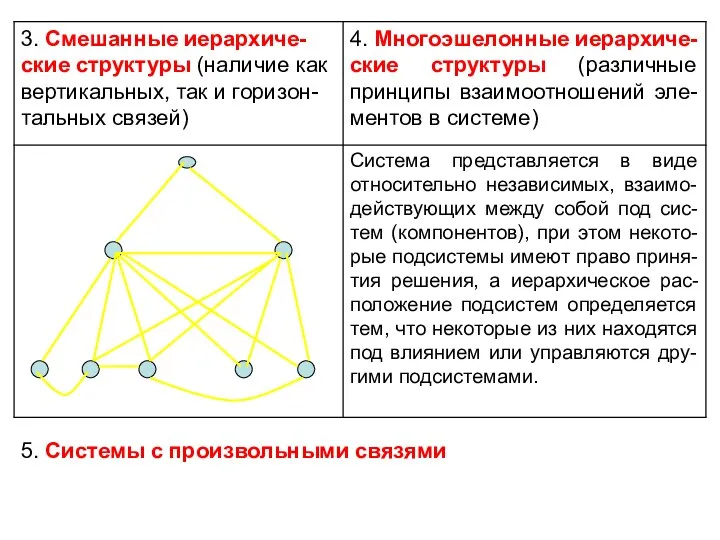 5. Системы с произвольными связями