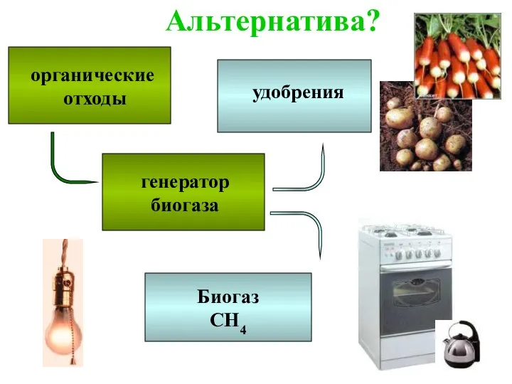 Альтернатива? органические отходы генератор биогаза Биогаз СН4 удобрения