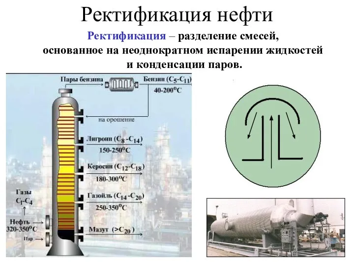 Ректификация нефти Ректификация – разделение смесей, основанное на неоднократном испарении жидкостей и конденсации паров.