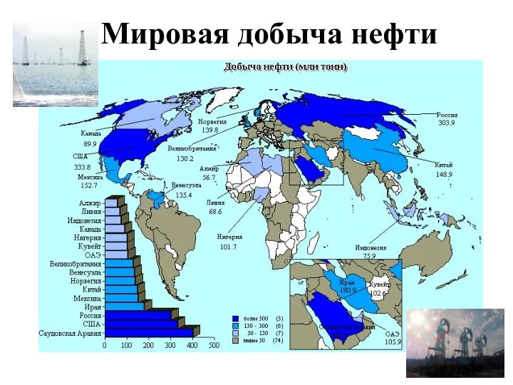 Мировая добыча нефти