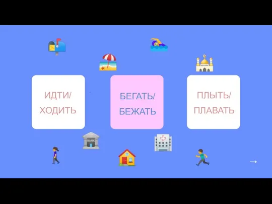 . ИДТИ/ ХОДИТЬ БЕГАТЬ/ БЕЖАТЬ ПЛЫТЬ/ ПЛАВАТЬ