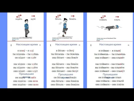 . Настоящее время Прошедшее время Настоящее время Прошедшее время Настоящее время Прошедшее время
