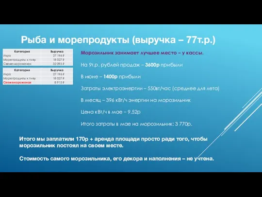 Рыба и морепродукты (выручка – 77т.р.) Морозильник занимает лучшее место – у