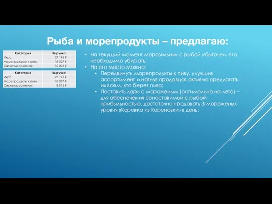 Рыба и морепродукты – предлагаю: На текущий момент морозильник с рыбой убыточен,