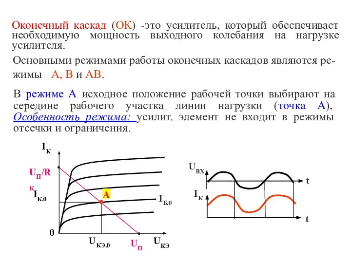 Оконечный каскад (ОК) -это усилитель, который обеспечивает необходимую мощность выходного колебания на