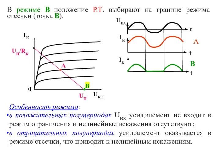 В режиме В положение Р.Т. выбирают на границе режима отсечки (точка В).