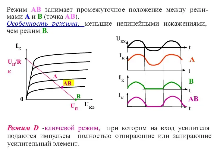 Режим АВ занимает промежуточное положение между режи-мами А и В (точка АВ).