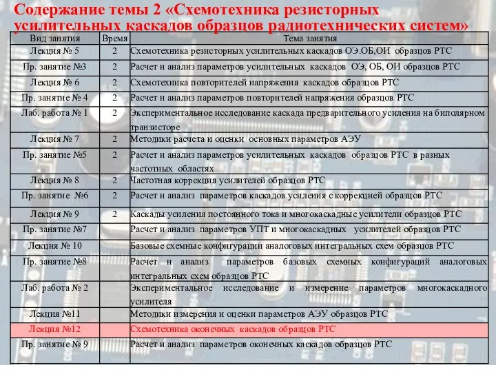 Содержание темы 2 «Схемотехника резисторных усилительных каскадов образцов радиотехнических систем»