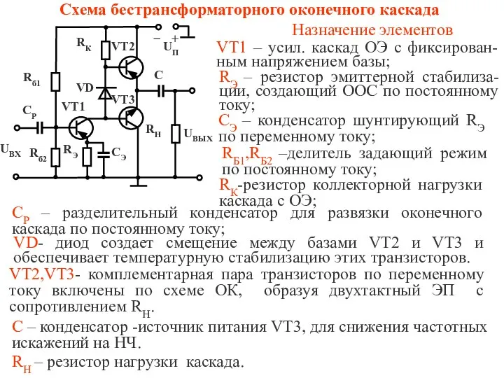 VT1 – усил. каскад ОЭ с фиксирован-ным напряжением базы; VT2,VT3- комплементарная пара