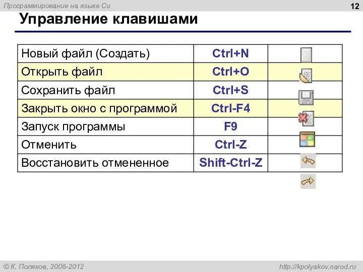 Управление клавишами