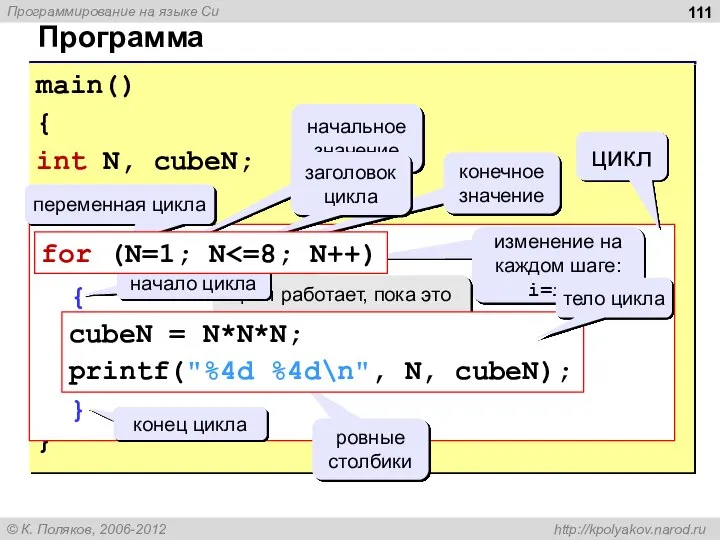 Программа main() { int N, cubeN; for (i=1; i { cubeN =