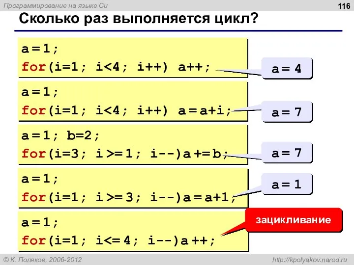 Сколько раз выполняется цикл? a = 1; for(i=1; i a = 4