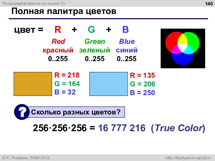 Полная палитра цветов цвет = R + G + B Red красный