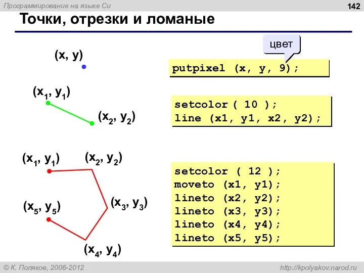 Точки, отрезки и ломаные setcolor ( 10 ); line (x1, y1, x2,