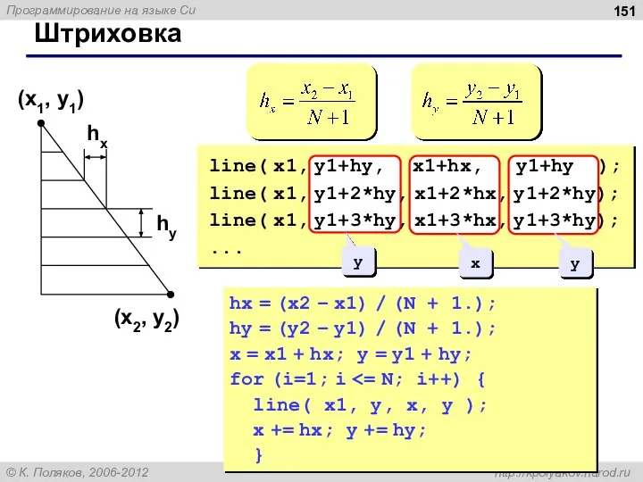 Штриховка (x1, y1) (x2, y2) hx hy y x y line( x1,